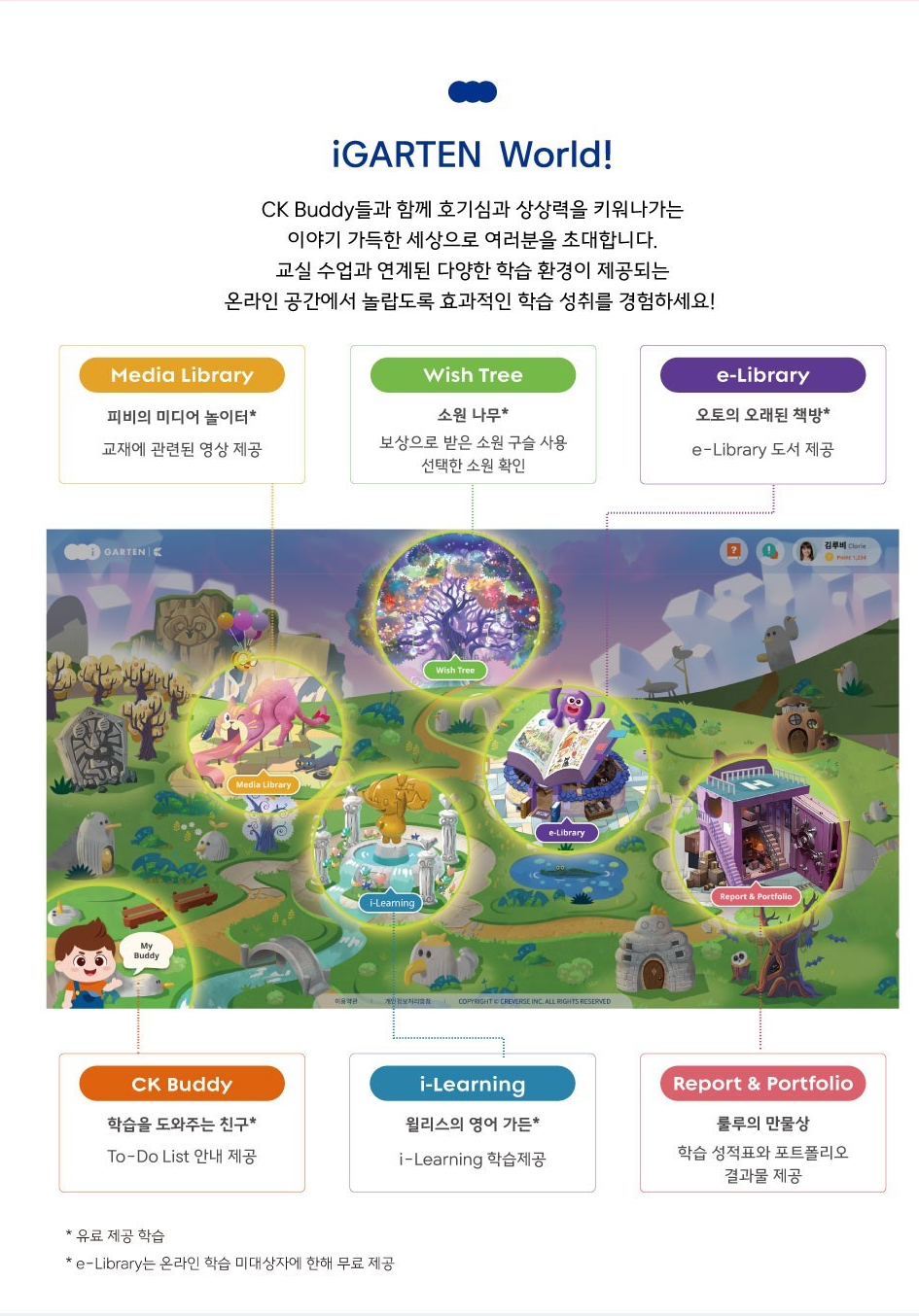 i-Learning 2.0 là chương trình học tích hợp bao gồm 4 kỹ năng Reading, Listening, Speaking và Writing